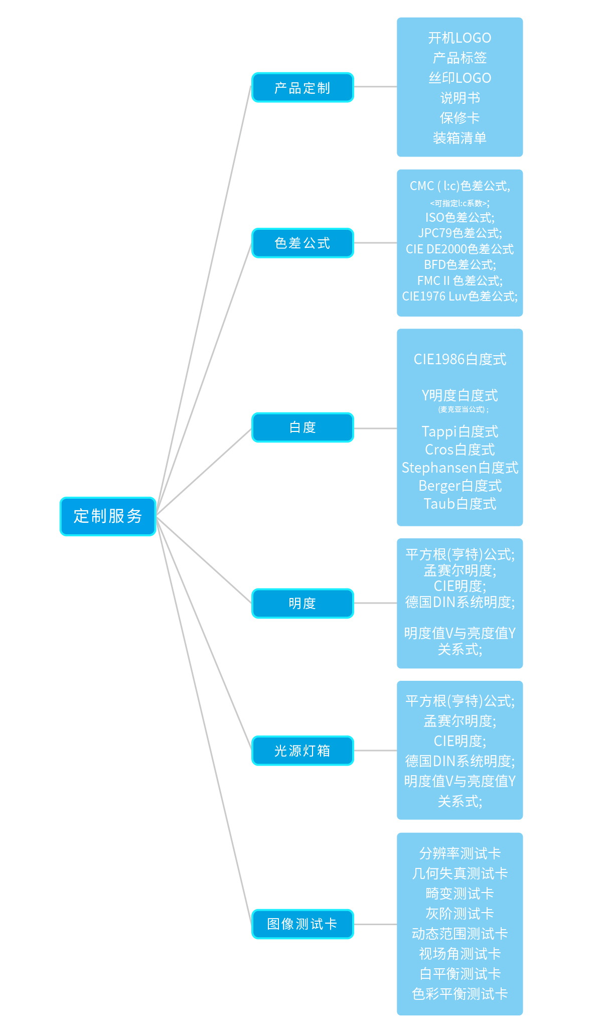 服务器定制化