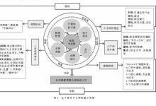 构建电子商务网站:开始网上销售的全面指南 (构建电子商务供应链可采用的方法包括)-优乐评测网