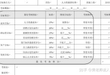 业绩目标制定与战略规划：将目标与组织的长期愿景和目标相结合 (业绩目标制定的依据是什么)-优乐评测网
