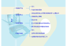 解锁计算机潜力的秘诀:内存扩展 (计算机如何解锁锁定用户)-优乐评测网