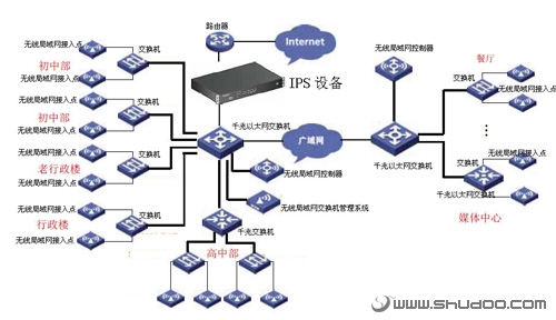 ips部署在什么位置