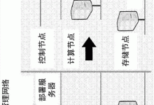 部署服务器硬件的最佳实践:规划和实施的指南 (部署服务器硬盘怎么用)-优乐评测网
