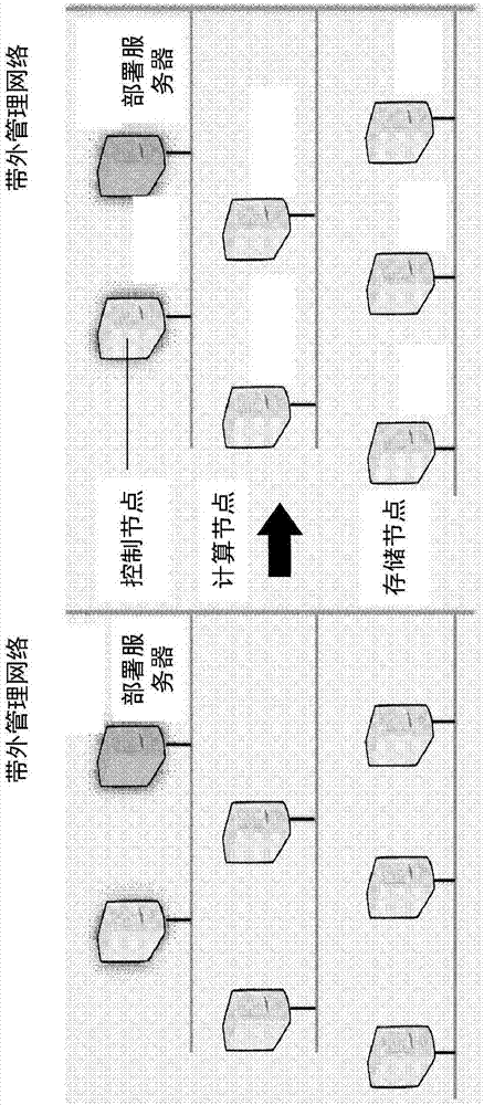 规划和实施的指南