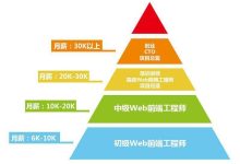 掌握前端开发技术:设计和开发出色的 웹사이트 (掌握前端开发的技术)-优乐评测网
