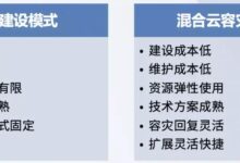 云服务器容灾备份的成本效益分析,为企业做出明智决策 (云服务器容灾备份)-优乐评测网