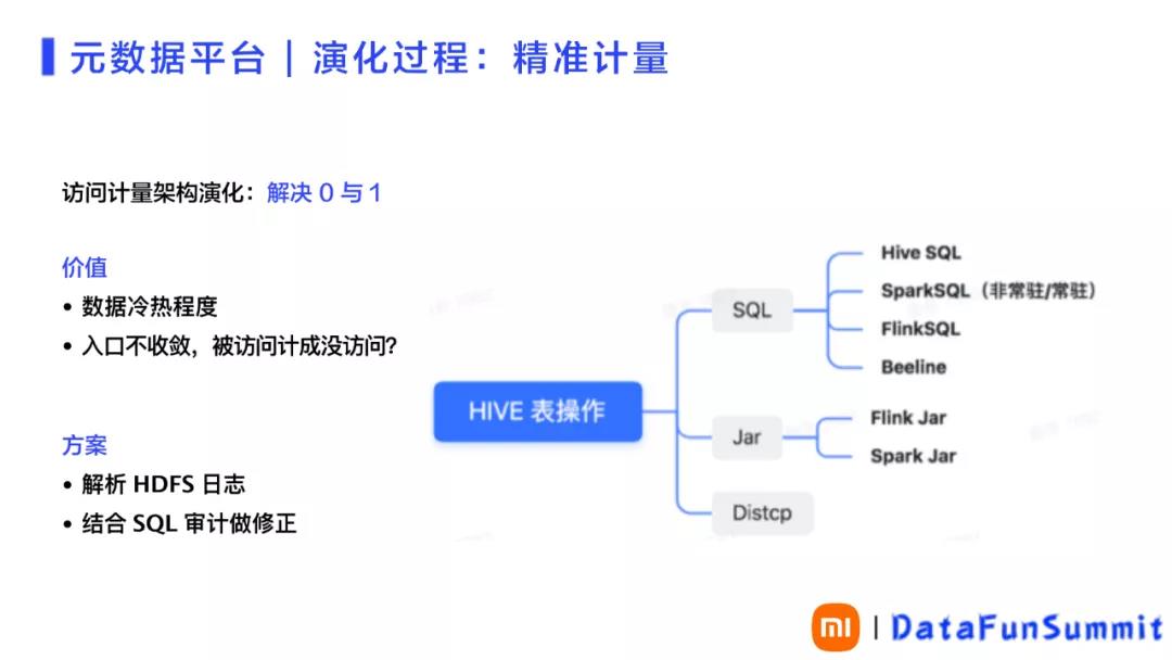 元数据管理解决方案