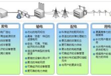 智能电网和能源效率:协同作用实现能源优化 (智能电网和能源互联网的区别和联系)-优乐评测网