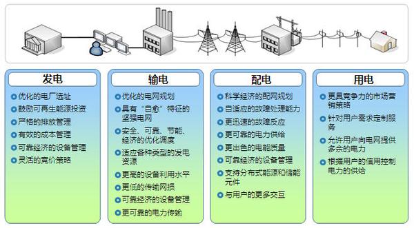 协同作用实现能源优化