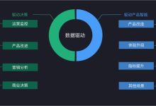 使用数据驱动的 KPI 指标:确保指标基于可靠信息 (使用数据驱动的方法之后,把英文单词识别数量)-优乐评测网