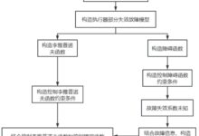 部署容错系统:一个分步指南 (系统容错机制)-优乐评测网