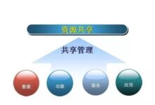 共享网站服务器成本:经济实惠的托管选项的利弊分析 (共享网站服务是什么)-优乐评测网
