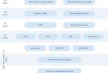 ASP.NET中的Web套接字:实现实时通信 (asp.net core)-优乐评测网