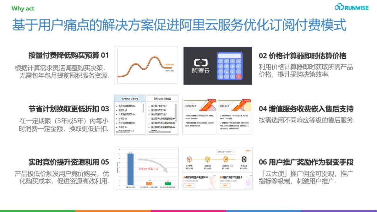 云定价模式剖析本文