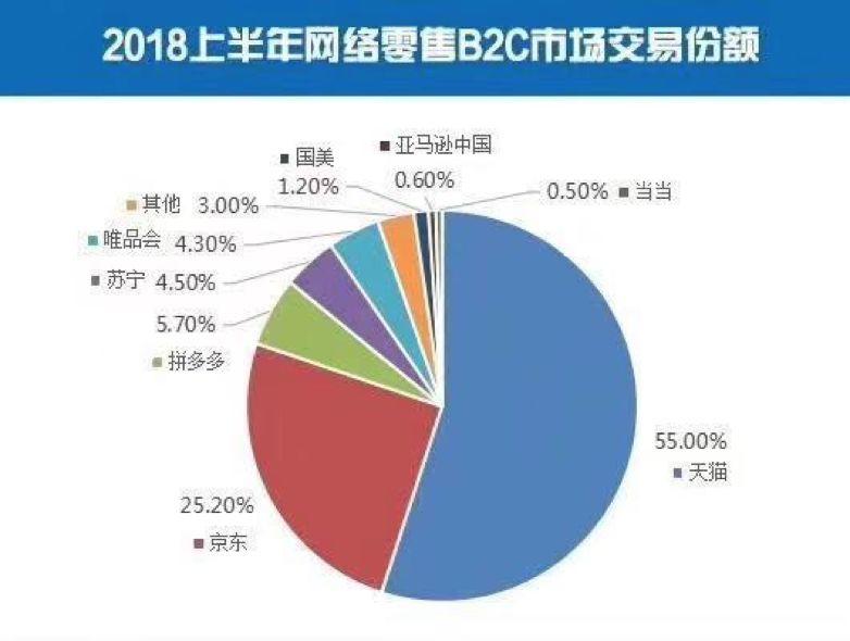 云服务器助力在线零售商实现指数级增长