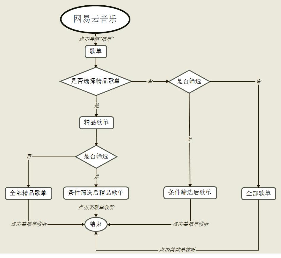 拓展你的全球影响力