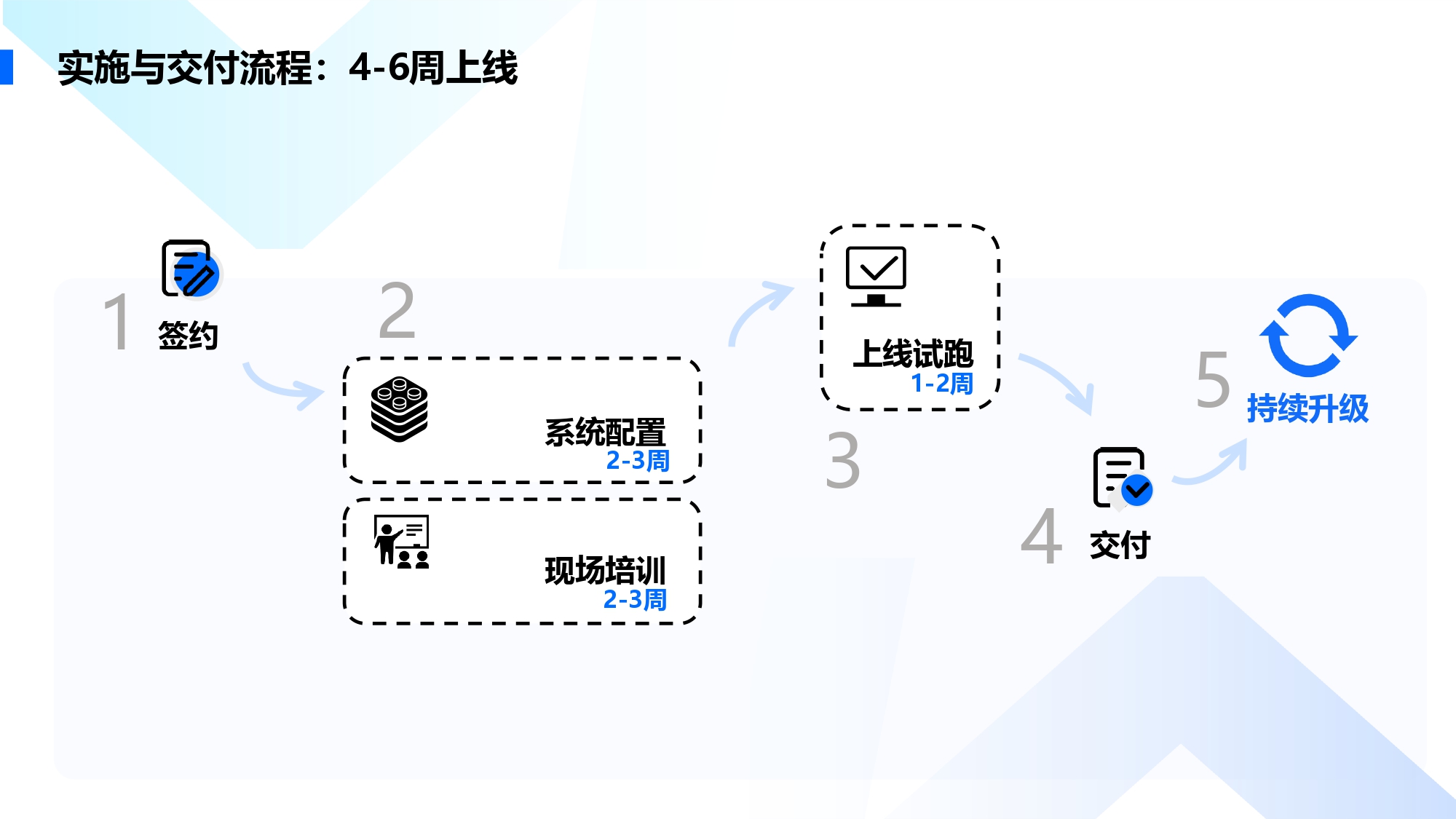 协作型云服务是什么