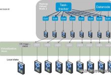 HA 虚拟化环境:VMware、Hyper-V 和 XenServer (虚拟化环境)-优乐评测网