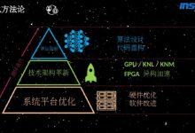 高性能计算:智能城市和可持续发展的关键因素 (高性能计算平台)-优乐评测网