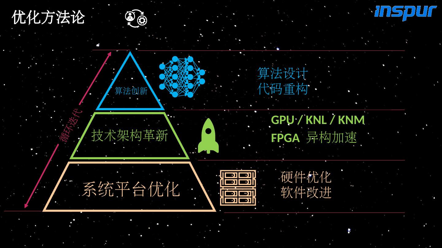 高性能计算