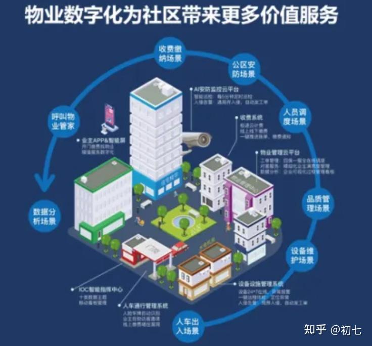 提升客户体验感换个词怎么说