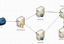 Web服务器和Load Balancer：协同工作以提高可用性 (web服务器的主要功能)-优乐评测网