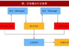 区块链技术:在云服务器上实现可扩展和安全的解决方案 (区块链技术应用)-优乐评测网
