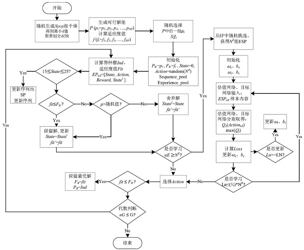 内存扩展的秘密