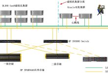 虚拟化与 IaaS:如何利用虚拟机实现基础设施效率 (虚拟化与物理服务器的主要区别是什么)-优乐评测网