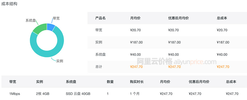 云服务器成本和本地服务器成本对比