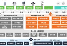IaaS 的用例研究:探索现实世界的 IaaS 应用 (iaas的定义)-优乐评测网