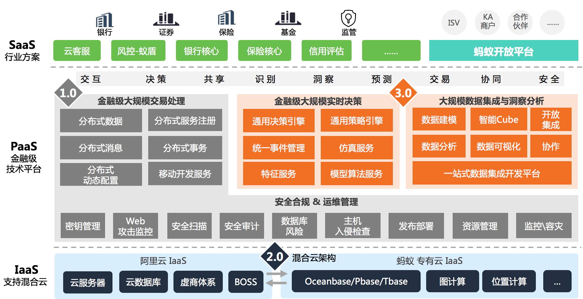 的用例研究