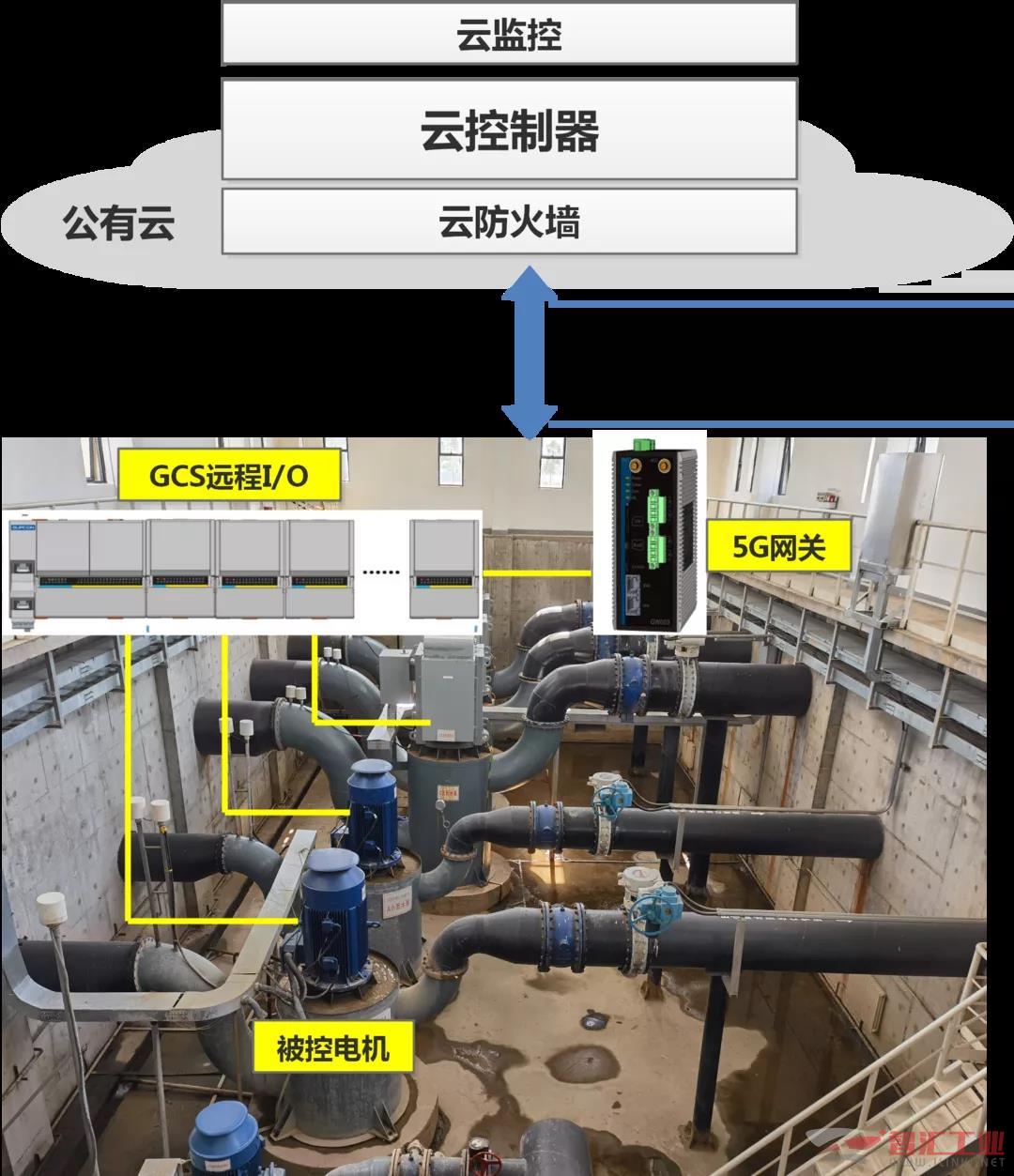 建立和实施云环境治理策略