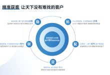 外贸客户开发的财务影响:推动收入增长和利润最大化 (外贸客户开发方案设计)-优乐评测网