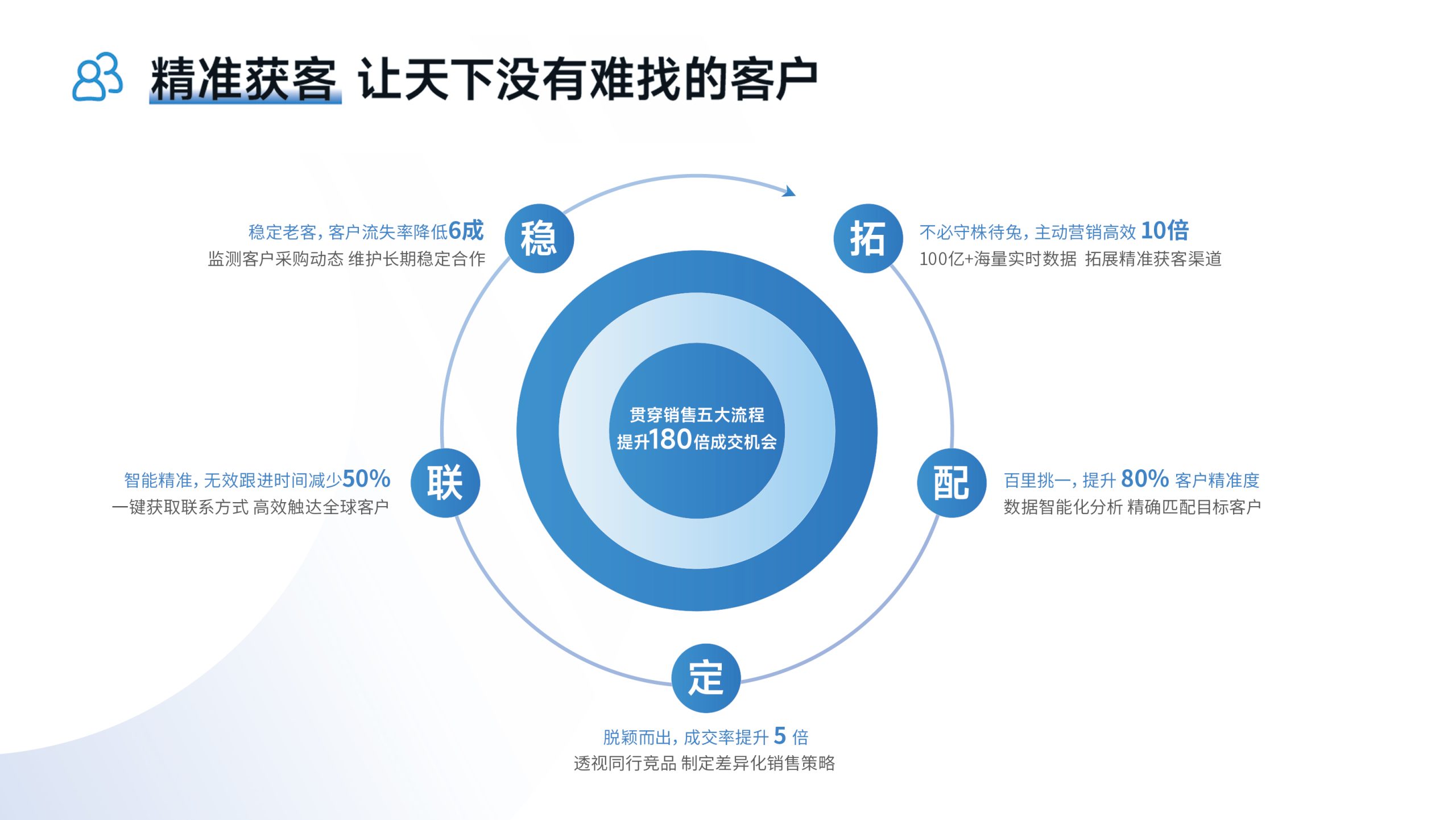 外贸客户开发的财务影响