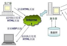 Web服务器安全最佳实践:防御威胁 (web服务器的主要功能)-优乐评测网