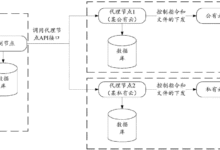 代码部署策略:滚动更新、蓝绿部署和金丝雀部署的比较 (代码部署是什么意思)-优乐评测网