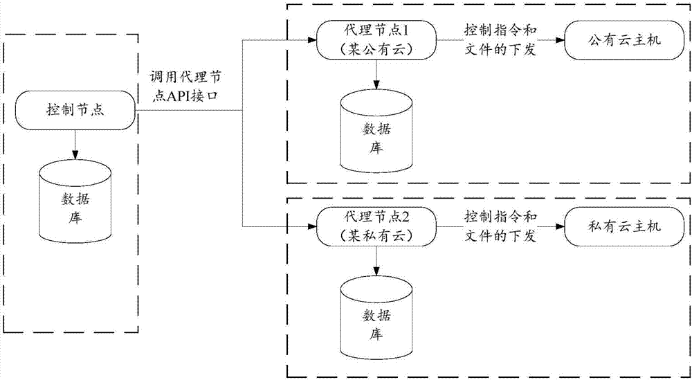 蓝绿部署和金丝雀部署的比较