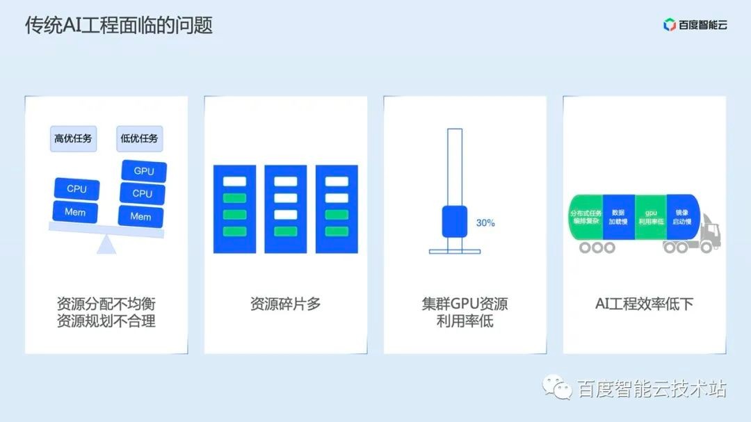 微服务和容器化