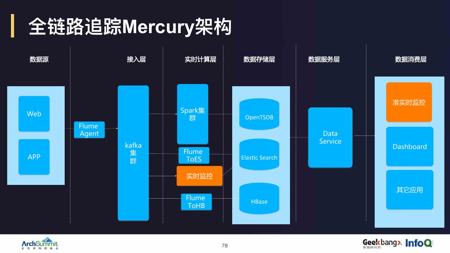 探索分布式系统的两面性