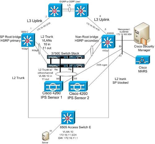 入侵防御系统IPS