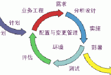 迭代开发流程的实践和原则:一个指南 (迭代式开发模式)-优乐评测网