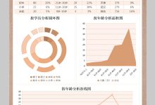 用户评论分析:从用户评论中提取有价值洞察的深入方法 (用户评论分析系统)-优乐评测网