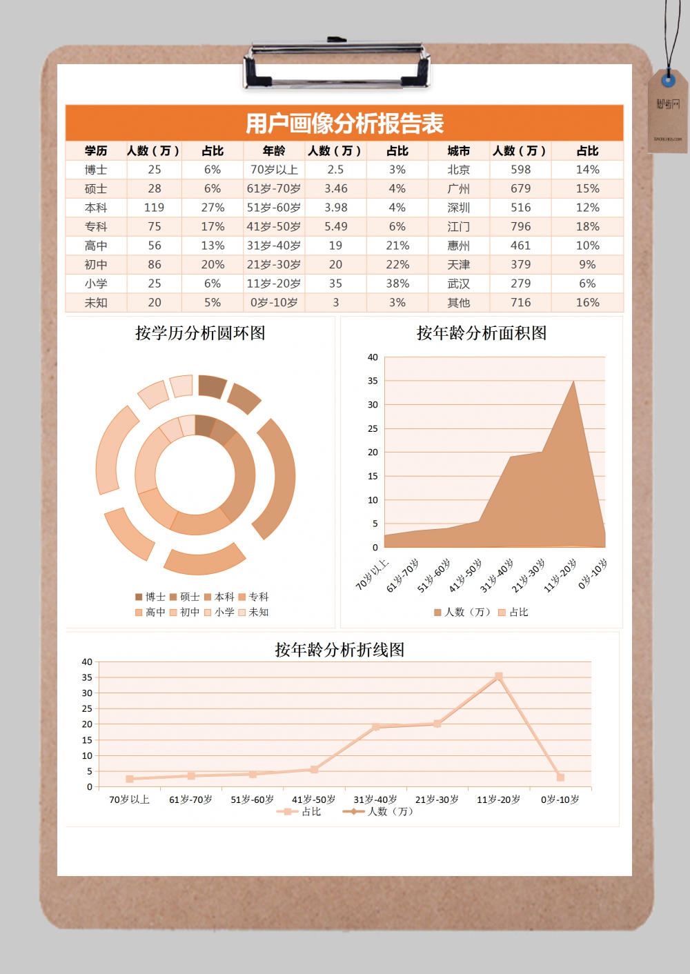 用户评论分析系统