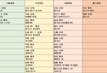 按资源使用量计算服务器一年费用:优化您的投资 (资源使用率)-优乐评测网