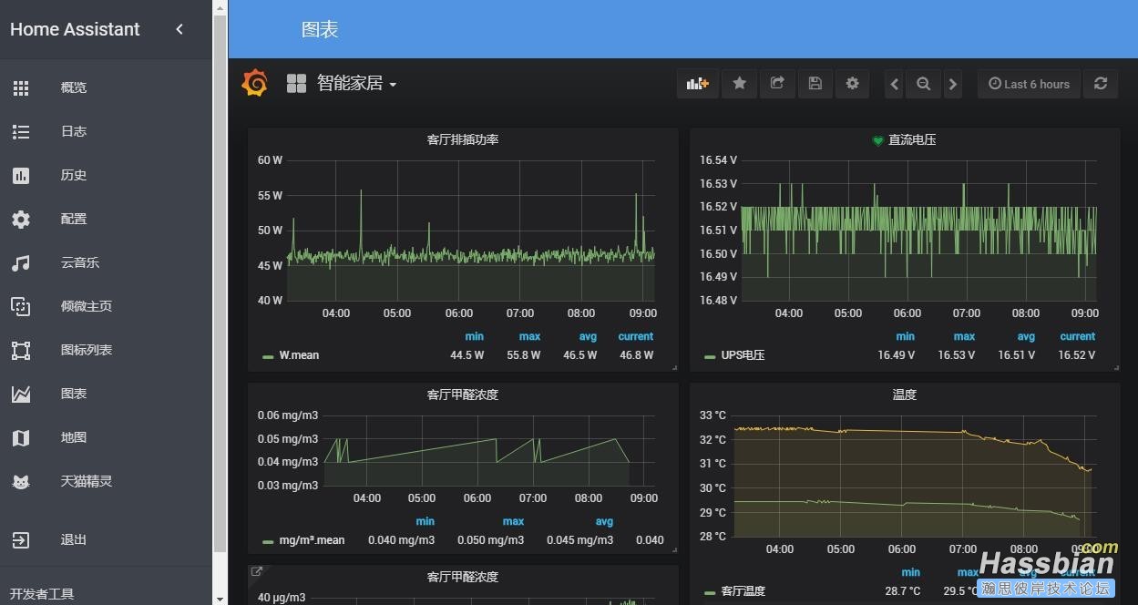 数据库部署