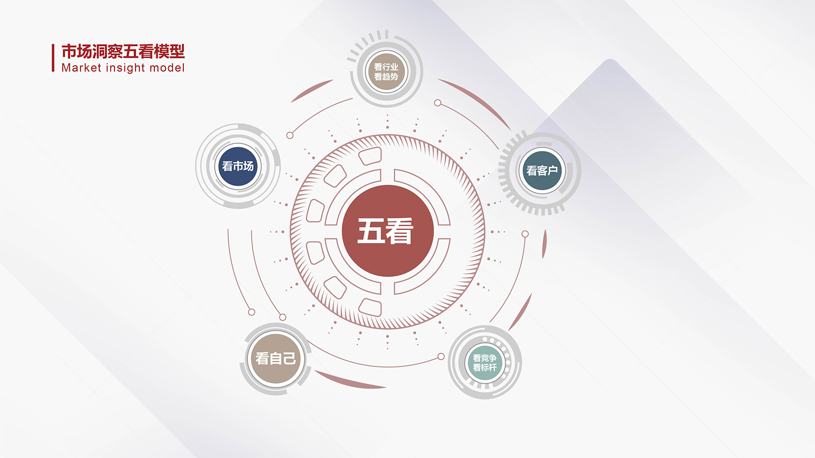 评估战略联盟