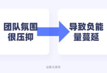 为现代工作负载构建云基础设施:容器、微服务和云原生应用程序 (为现代工作负责的人)-优乐评测网