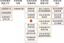 设定与运营效率相关的 KPI 指标:分析流程并提高绩效 (设定与运营效果分析)-优乐评测网