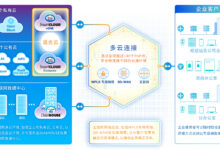 混合云环境中的云服务器性能调优 (混合云环境中有辐射吗)-优乐评测网