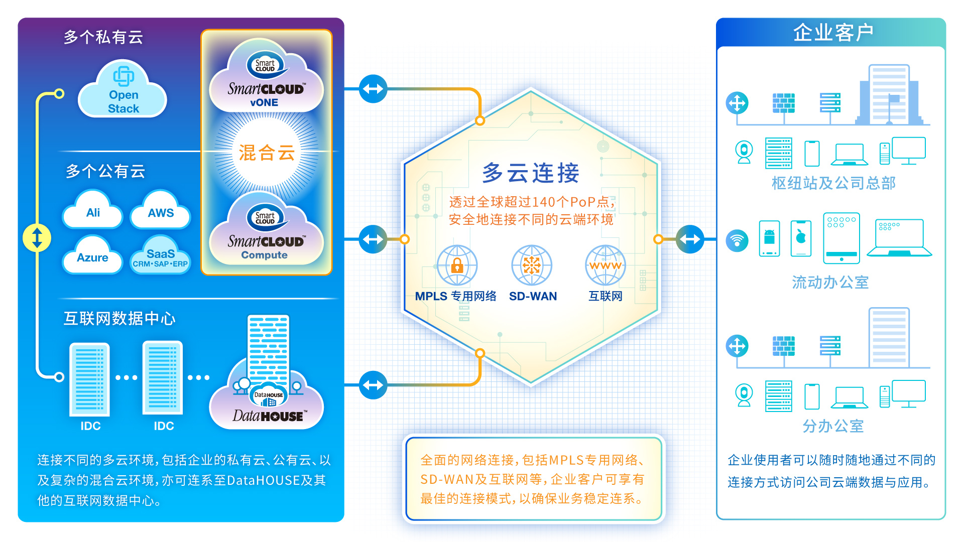 混合云环境中的云服务器性能调优